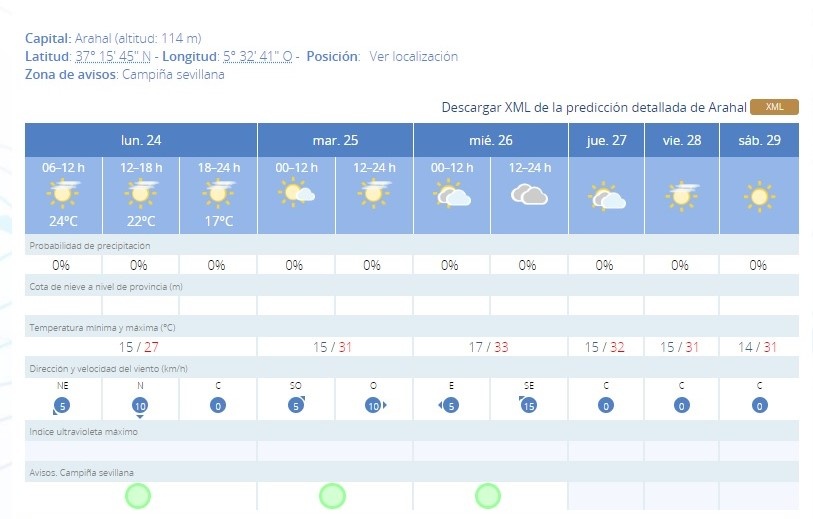 meteo 24-29102022