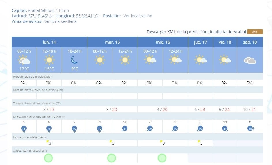 meteo 1402